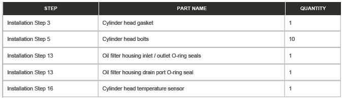 Cylinder Head